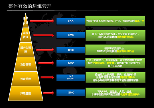 智能化教育